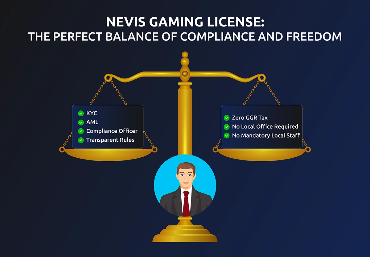 Kitts and Nevis Online Gaming License_1