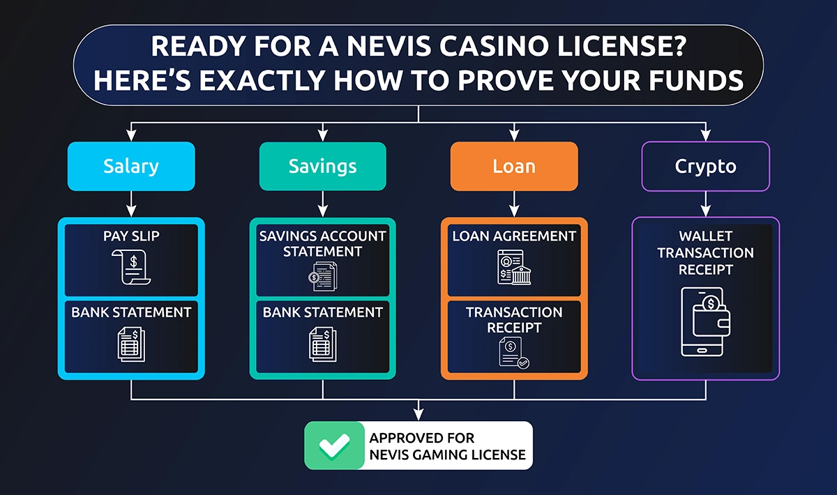 Kitts and Nevis Online Gaming License_2