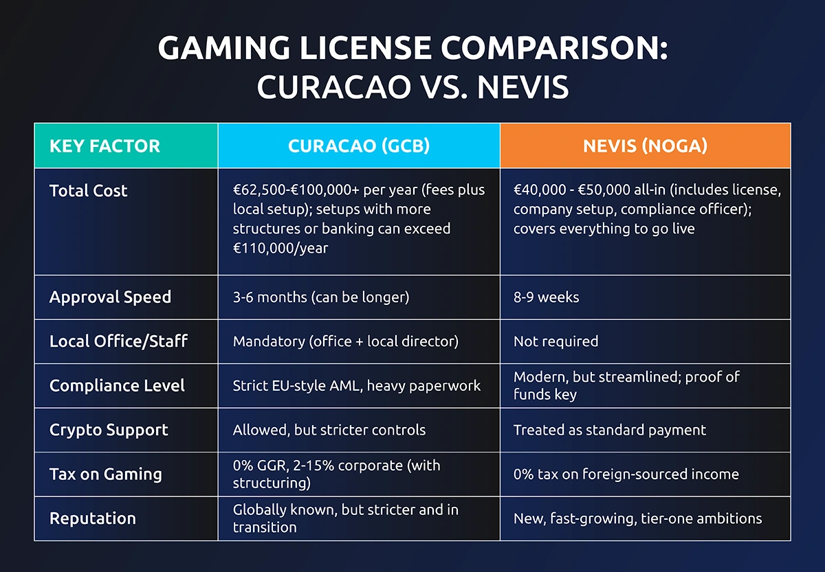 Kitts and Nevis Online Gaming License_3