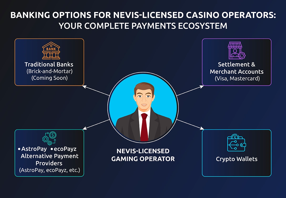 Kitts and Nevis Online Gaming License_4