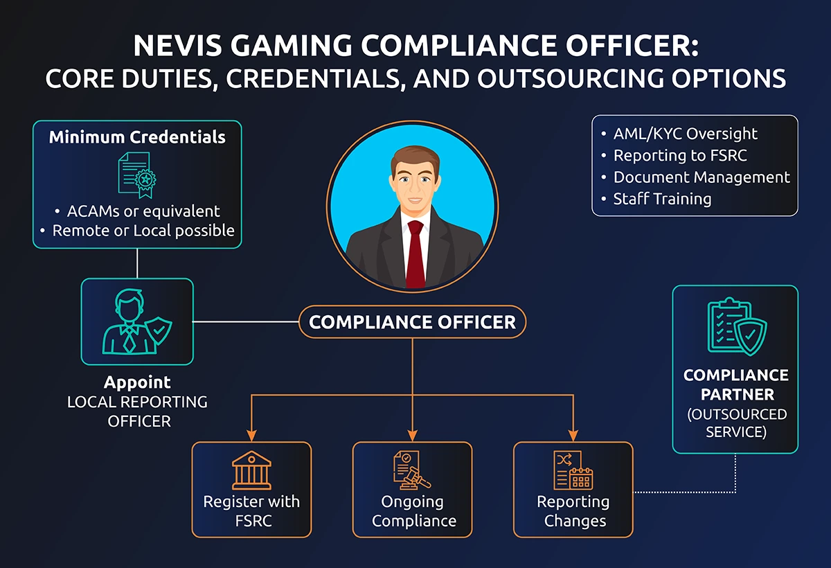 Kitts and Nevis Online Gaming License_5